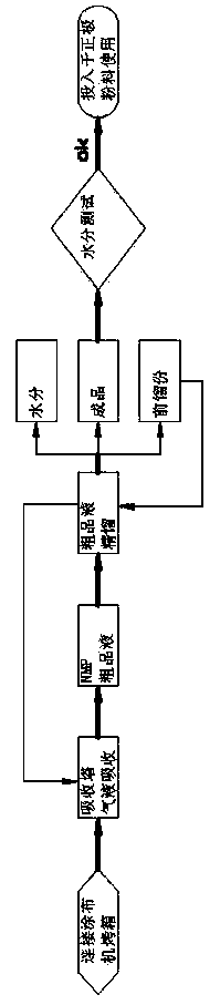 Method for recovering nuclear matrix protein (NMP) solvent in production of lithium ion battery