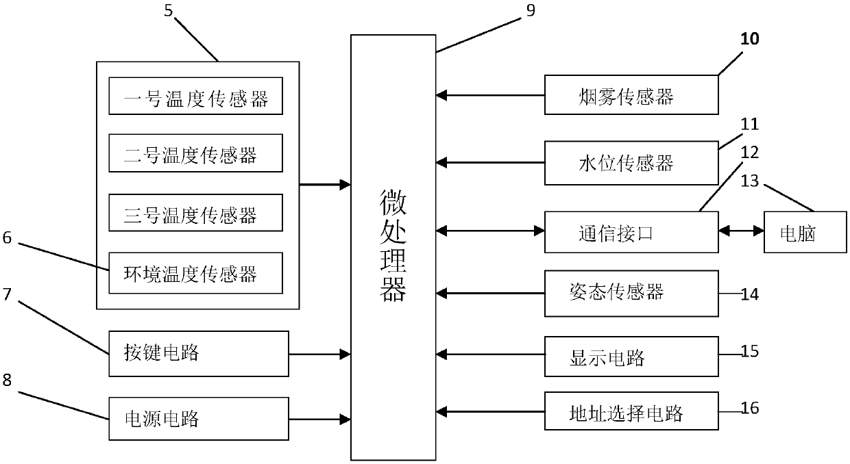 Cable intermediate joint temperature rise on-line monitoring device and method based on temperature difference method