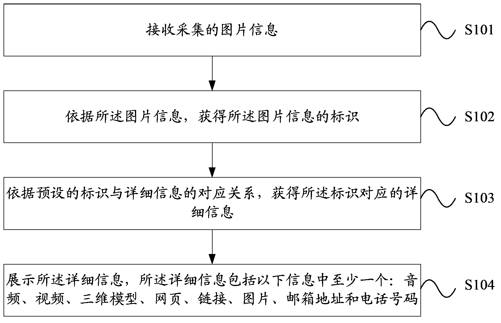 Method and system for displaying information