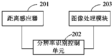 Resolution switching control method for display terminal and display terminal