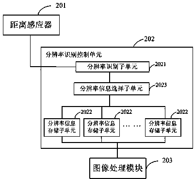 Resolution switching control method for display terminal and display terminal