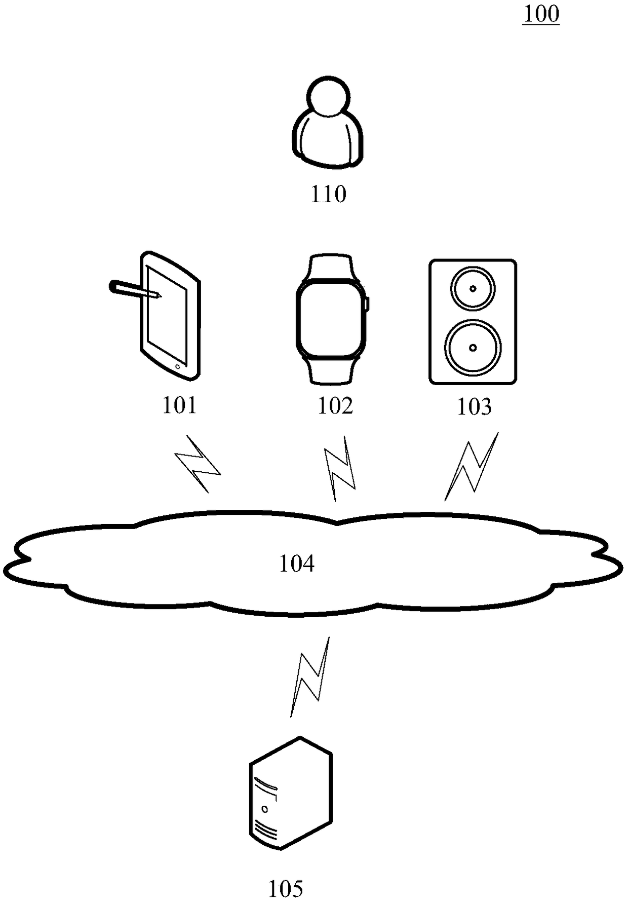 Speech recognition method and device