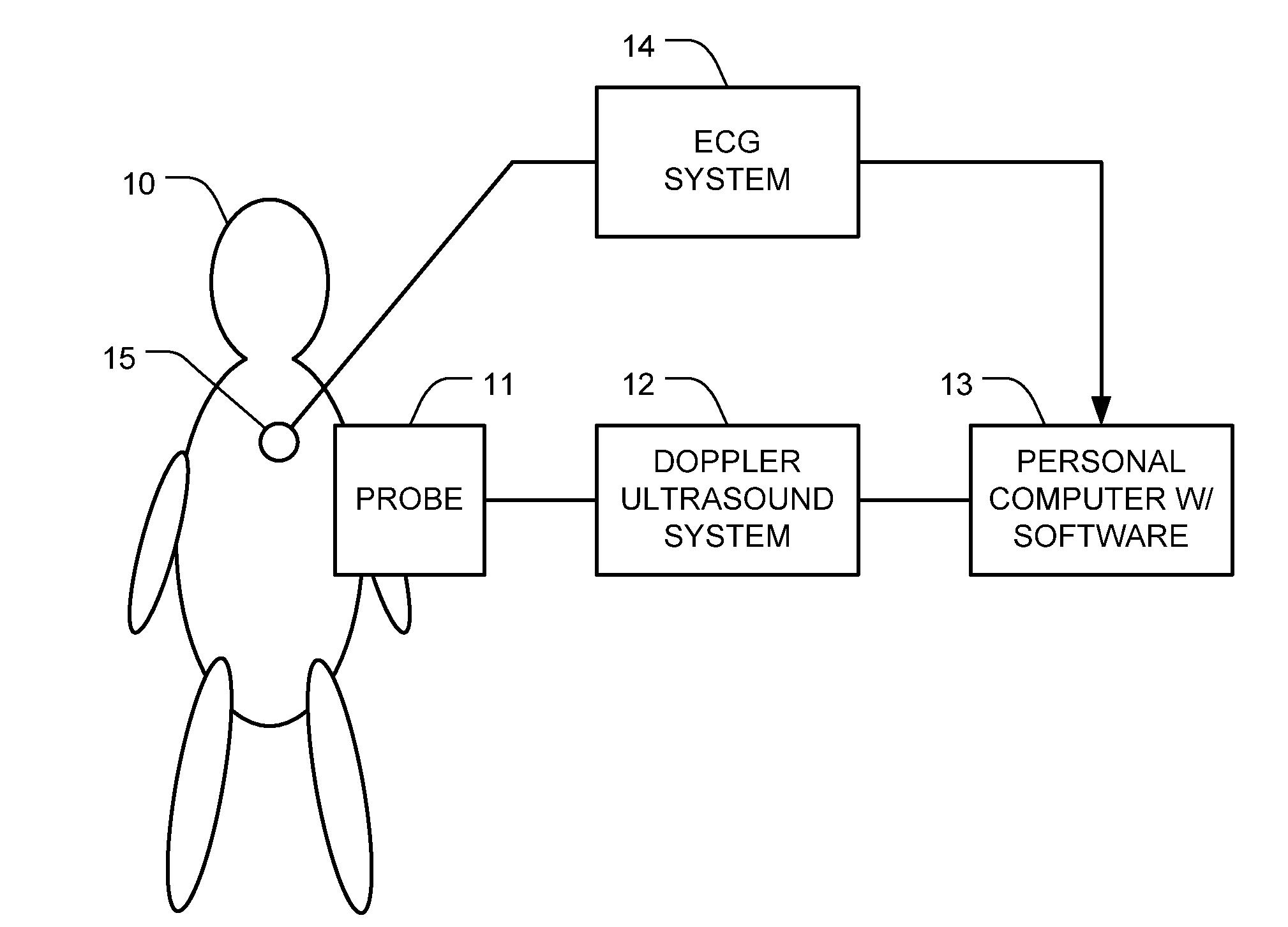 Transthoracic Cardio-Pulmonary Monitor