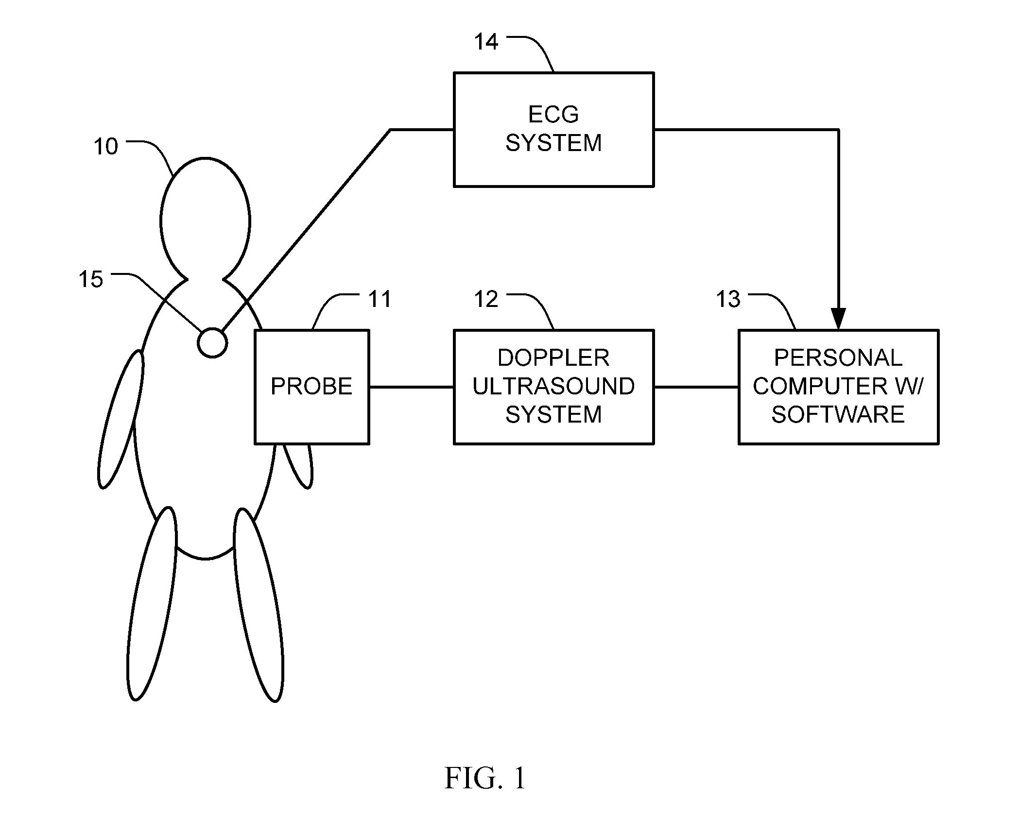 Transthoracic Cardio-Pulmonary Monitor