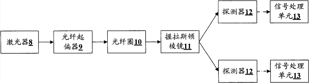 All-fiber current sensor and polarization state control method thereof