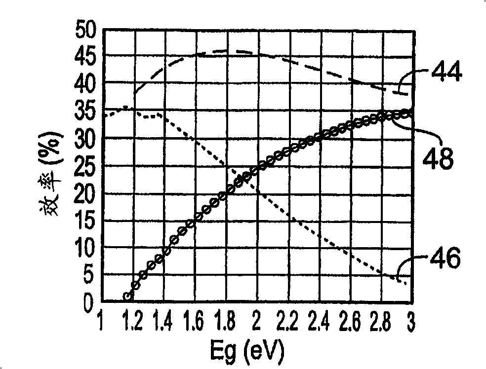 Photovoltaic cells comprising two photovoltaic cells and two photon sources