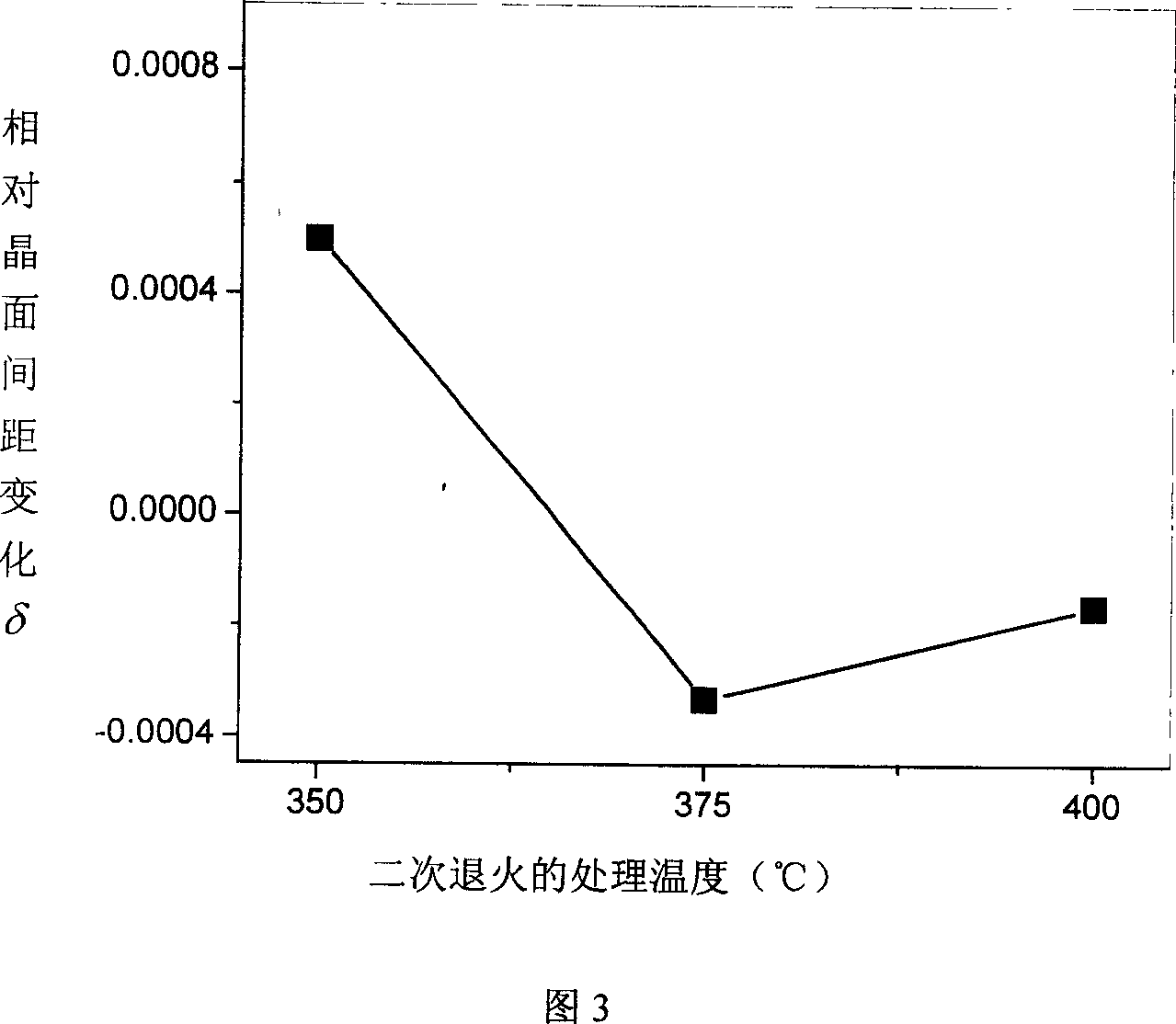 Ferroelectric film alternating electric field heat treatment method