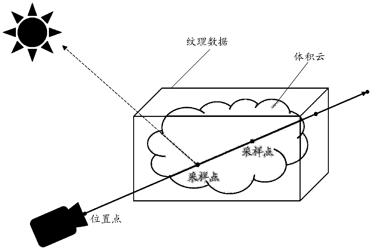 Image rendering method, device and equipment and storage medium