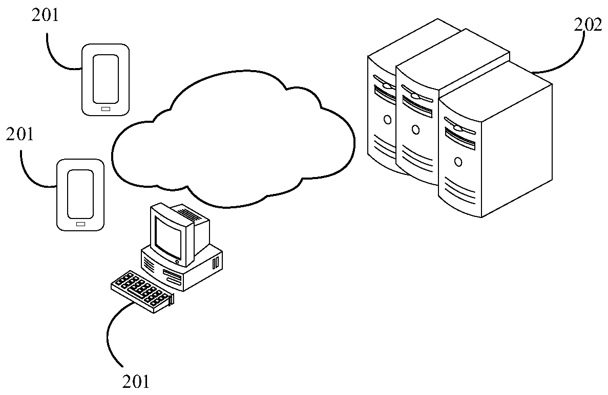 Image rendering method, device and equipment and storage medium