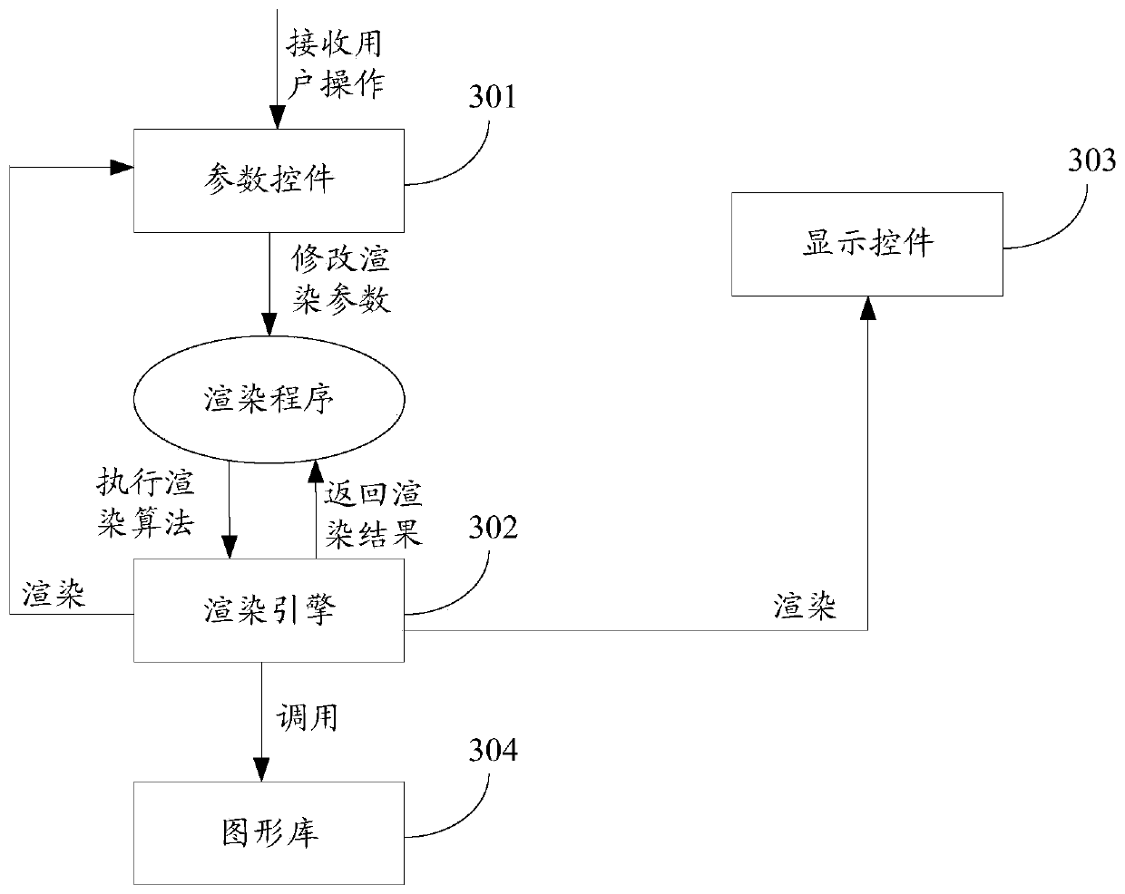 Image rendering method, device and equipment and storage medium