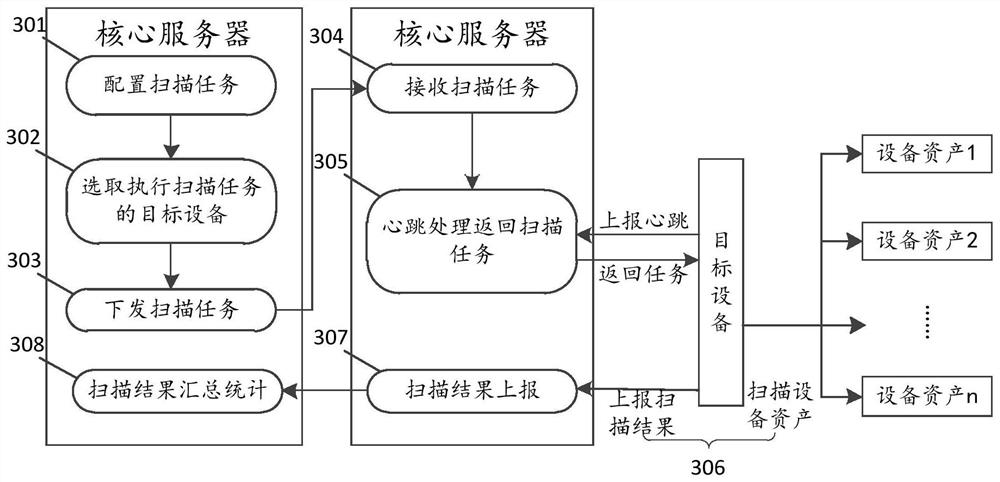 Equipment asset scanning method, device and system