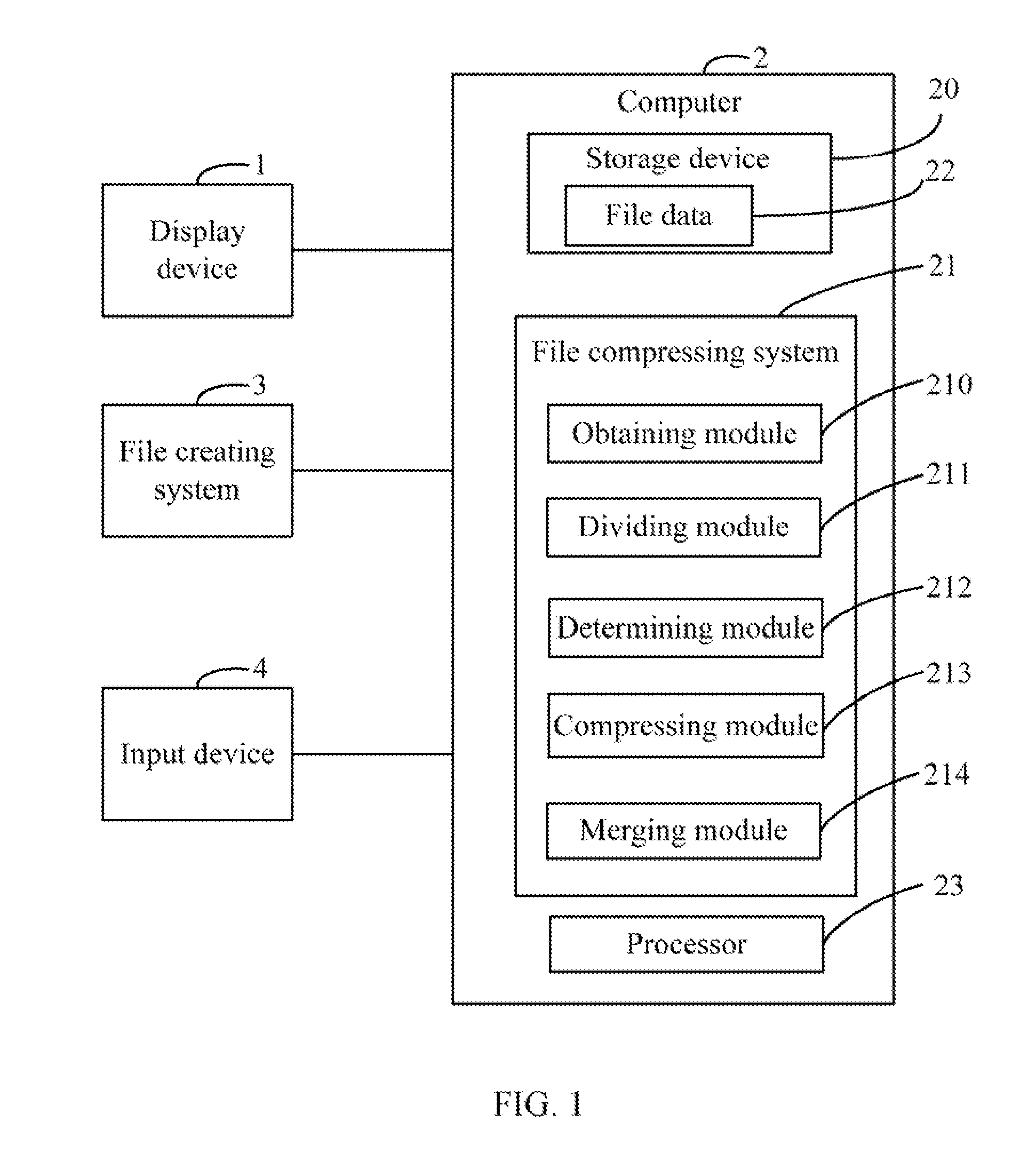 System and method for compressing files