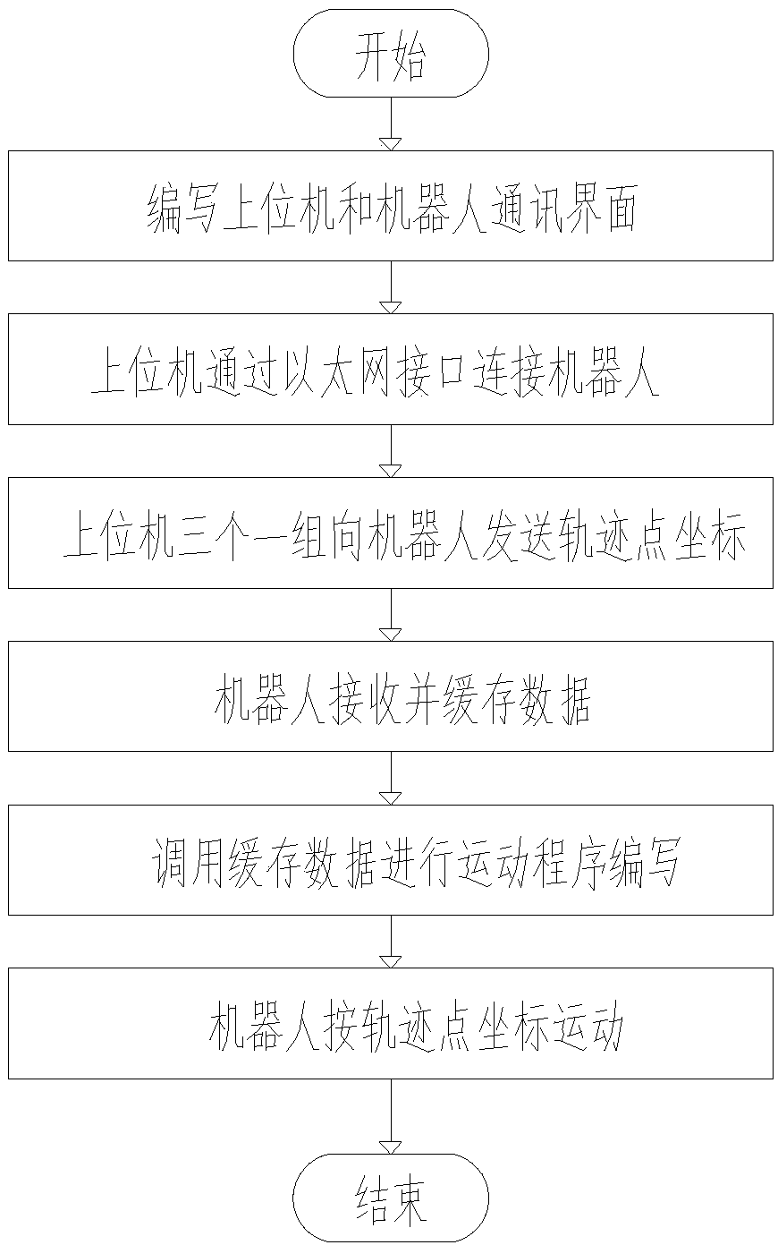 Automatic groove cutting system and cutting method based on three-dimensional vision and model matching