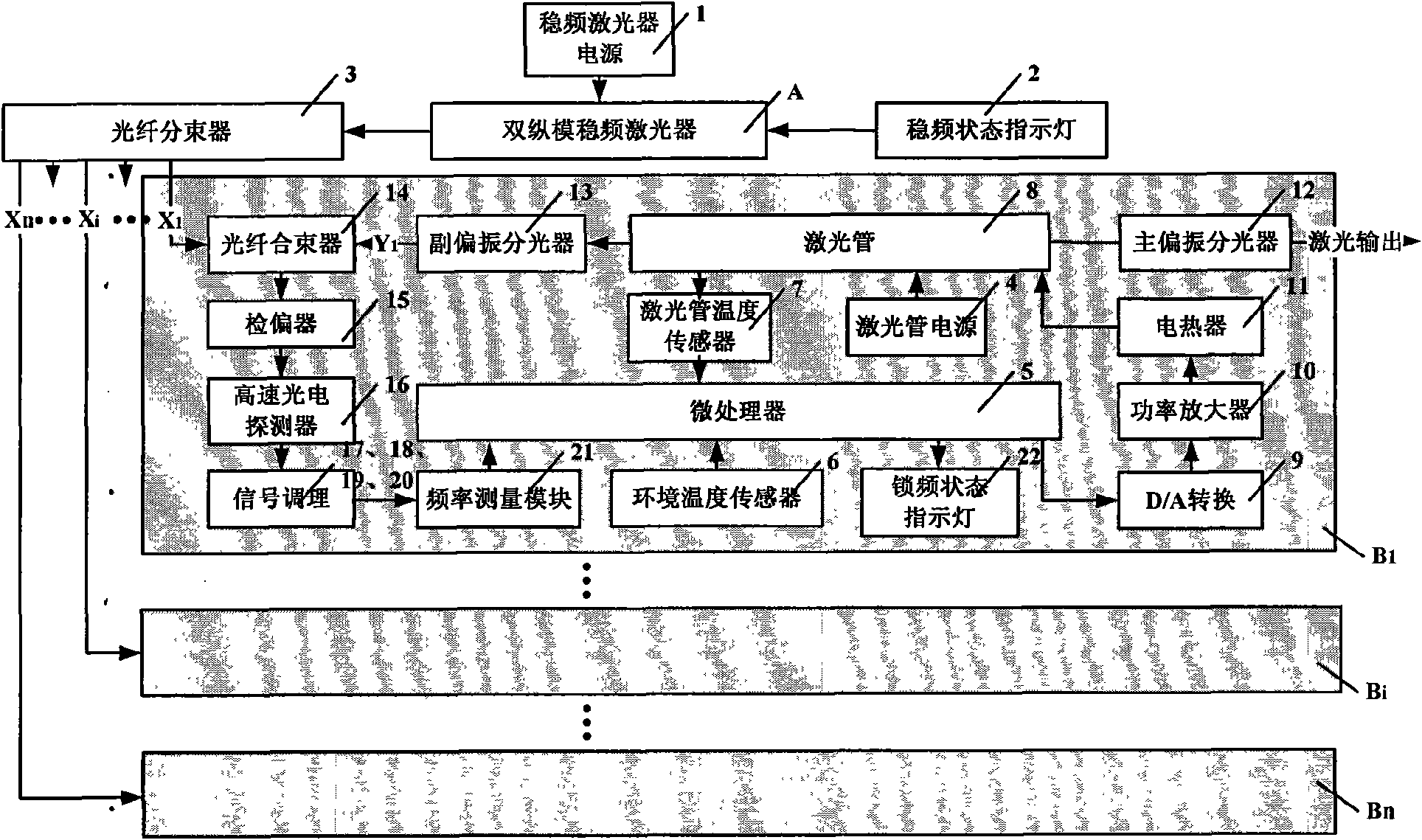 Double-longitudinal-mode laser frequency-offset- lock method and device based on cavity length thermal regulation