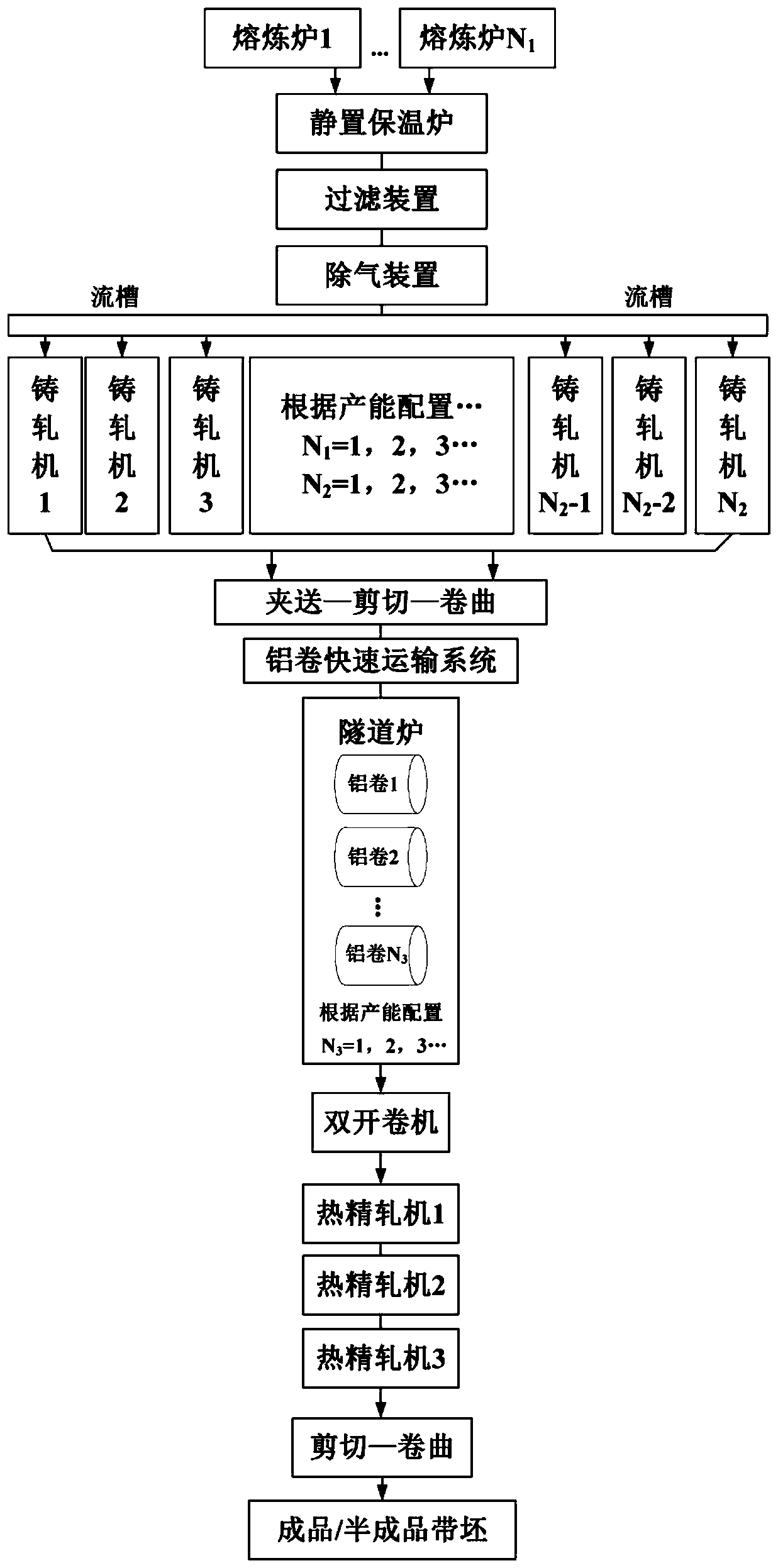 Method for producing high-performance aluminum alloy plate strips via continuous roll casting of sheet billets