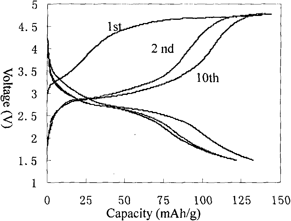 Anode material of composite silicate and preparation method thereof