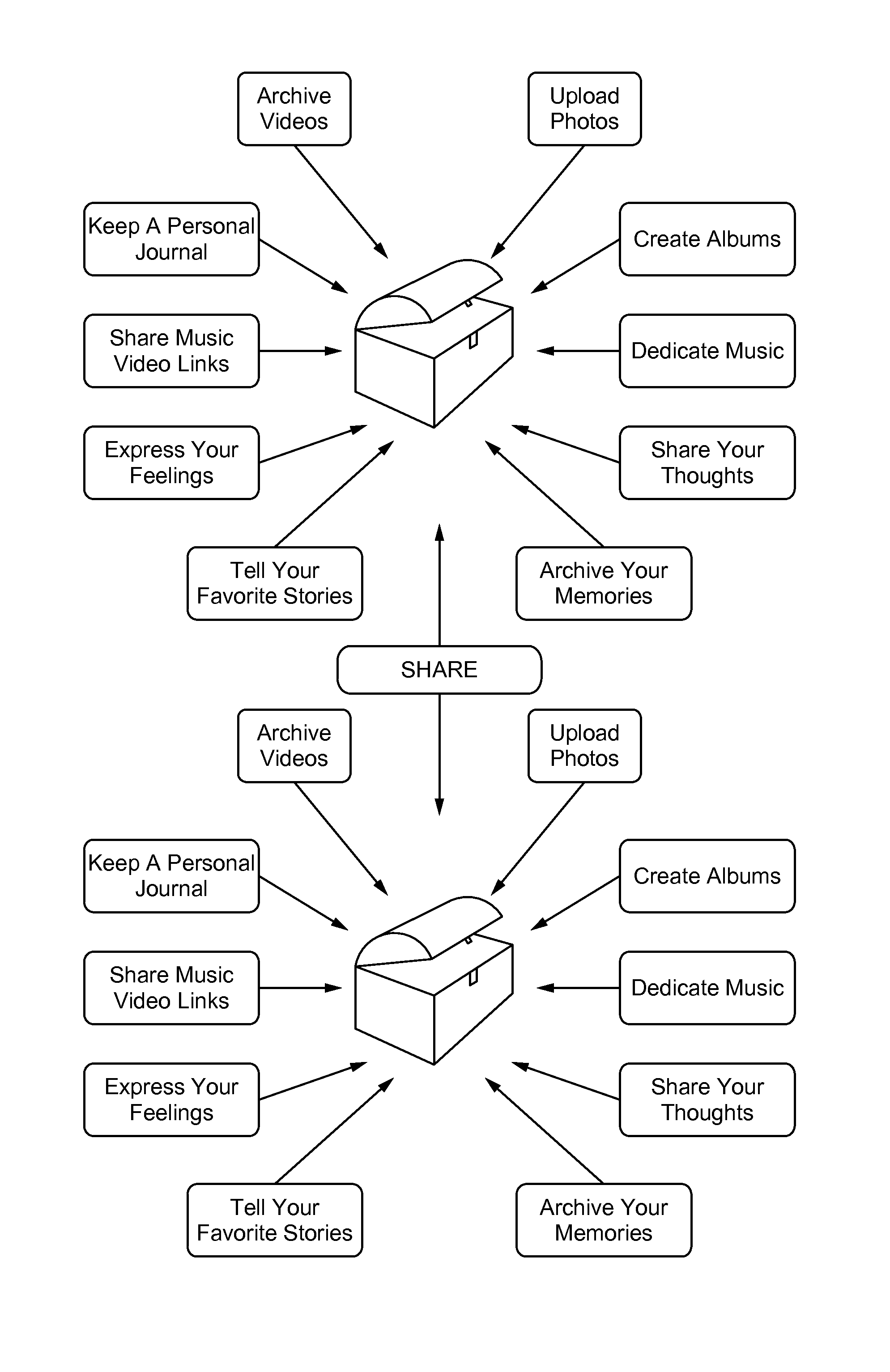 Method and apparatus for storing and sharing information and multimedia content over the internet including utilizing a photo to gain access to a website, domain or other information over the internet and utilizing a geo-placement system to tag time, date and location of a photo