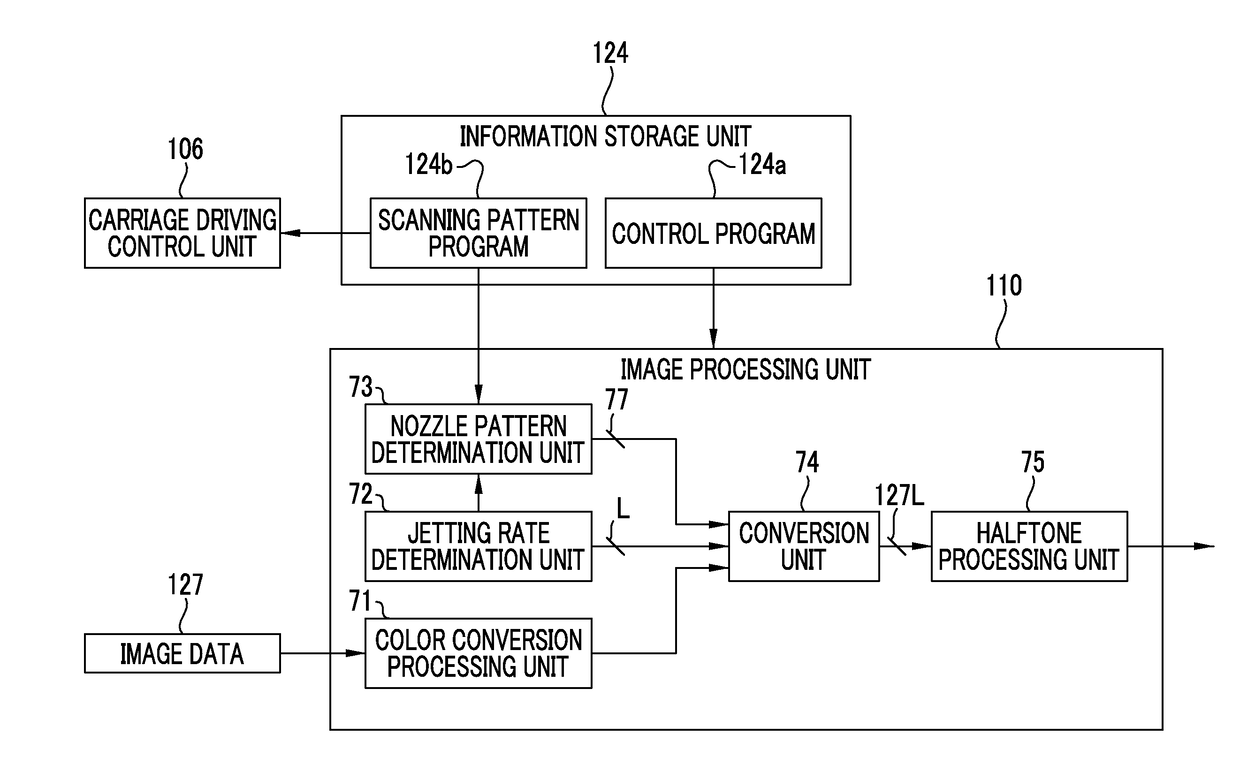 Image processing device, image processing method, and ink jet recording apparatus