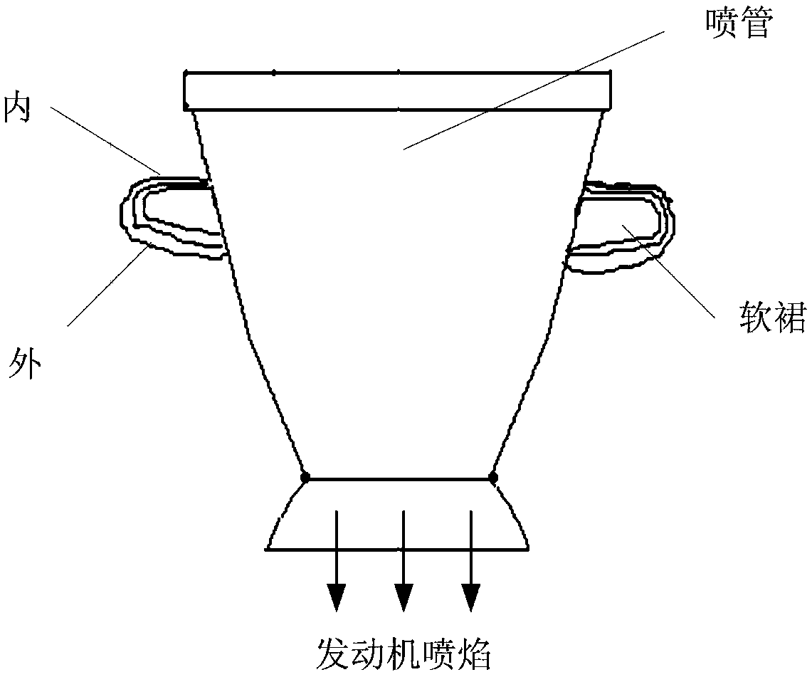 Anti-ablation high-resistance flexible heatproof soft skirt and preparing method thereof