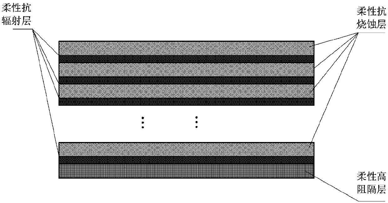 Anti-ablation high-resistance flexible heatproof soft skirt and preparing method thereof