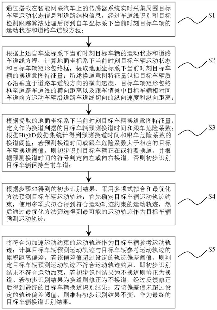 A lane-changing recognition method for target vehicles for assisted driving based on predictive feedback