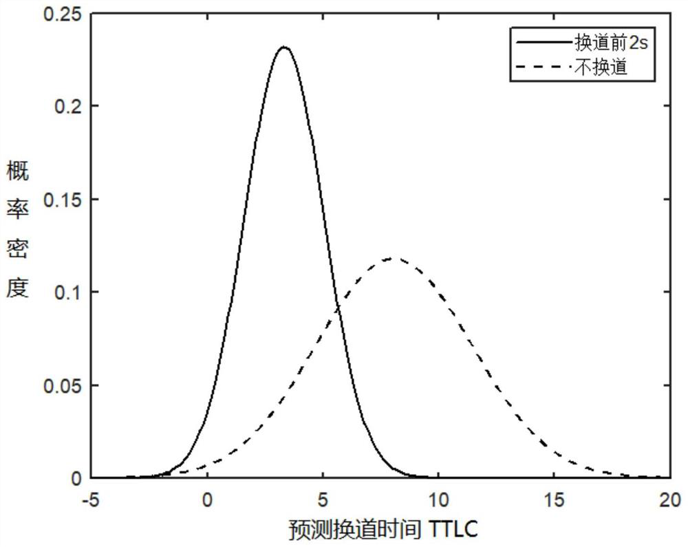 A lane-changing recognition method for target vehicles for assisted driving based on predictive feedback