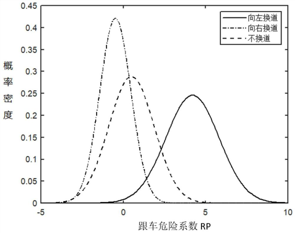 A lane-changing recognition method for target vehicles for assisted driving based on predictive feedback