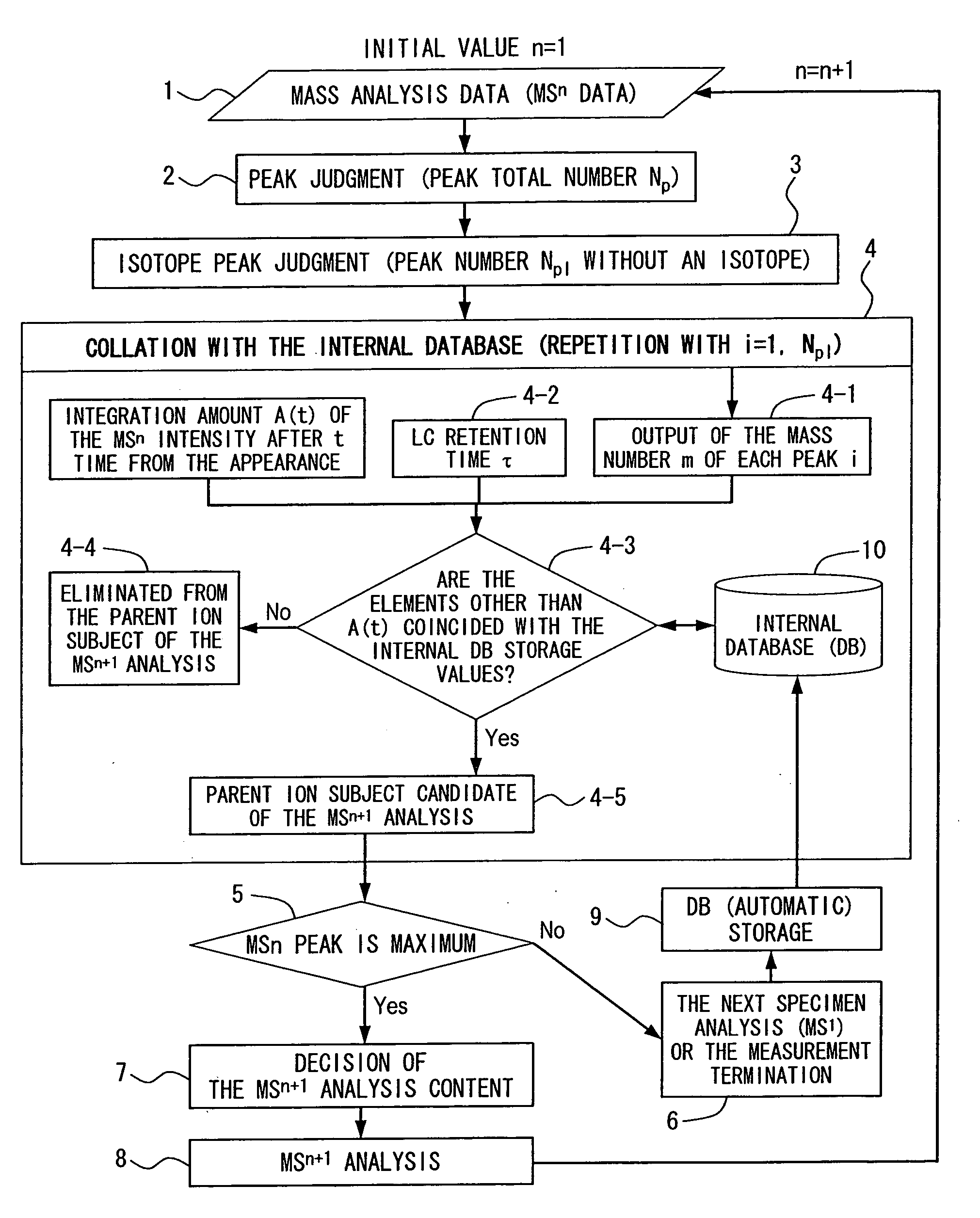 Mass analysis system