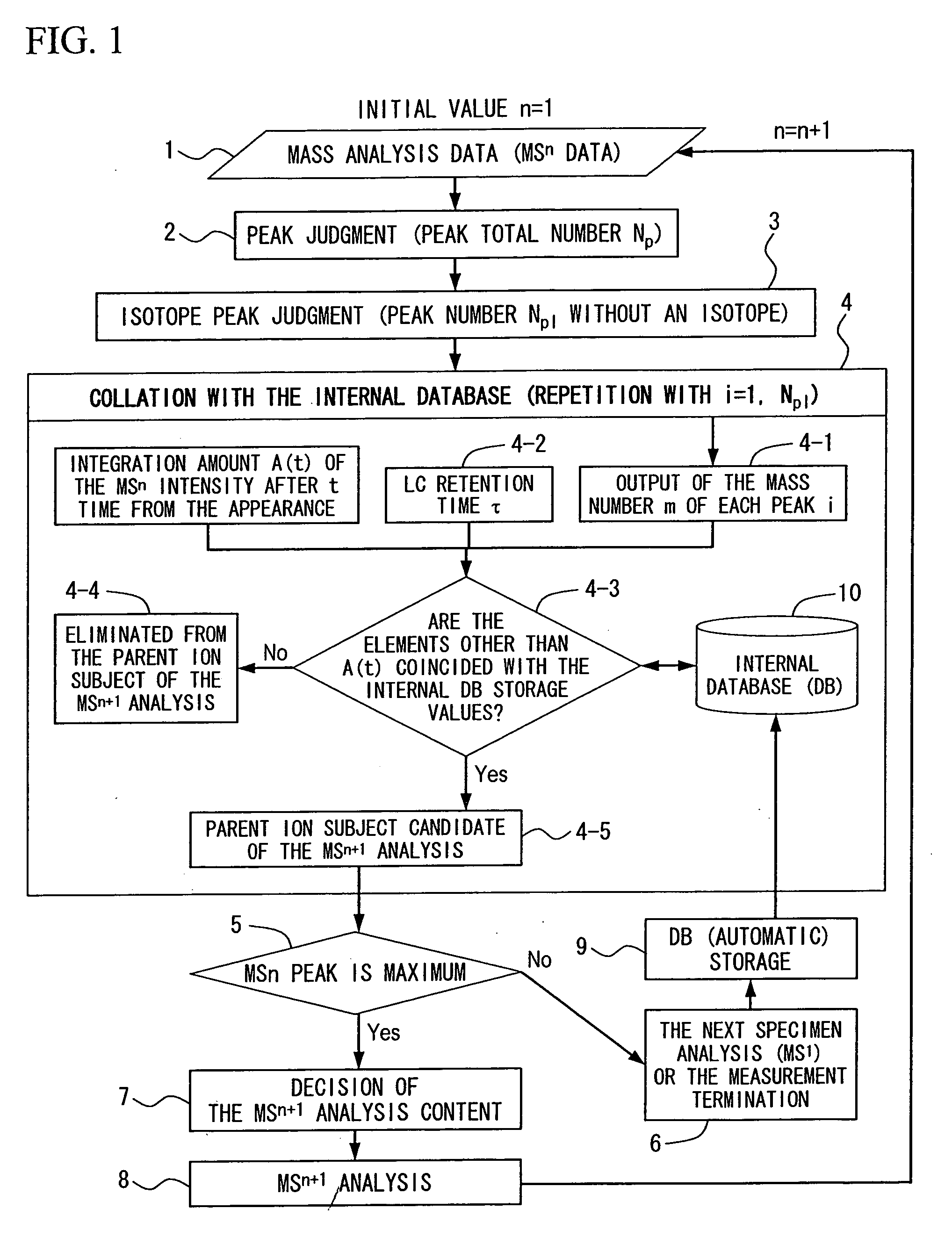 Mass analysis system