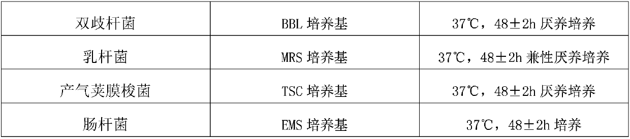 Cassava juice beverage for adjusting intestinal flora and processing method thereof