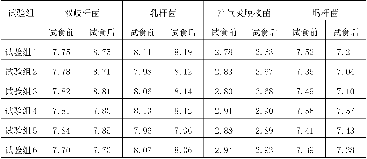 Cassava juice beverage for adjusting intestinal flora and processing method thereof