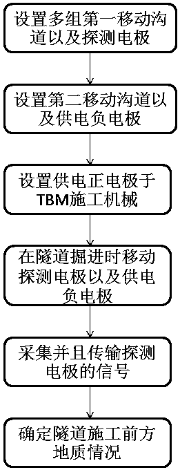 Tunnel construction advanced geological detection system and method