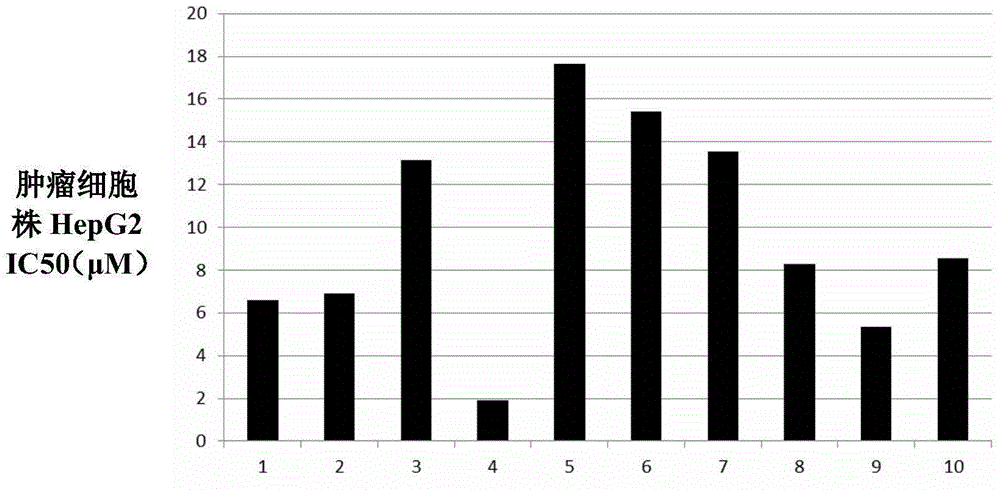 Podophyllotoxin heterocyclic lipid derivatives, and synthetic method and application thereof