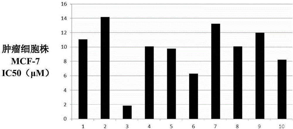 Podophyllotoxin heterocyclic lipid derivatives, and synthetic method and application thereof