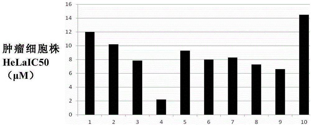 Podophyllotoxin heterocyclic lipid derivatives, and synthetic method and application thereof