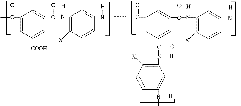 Antibacterial oxidation-resistant composite reverse osmosis membrane