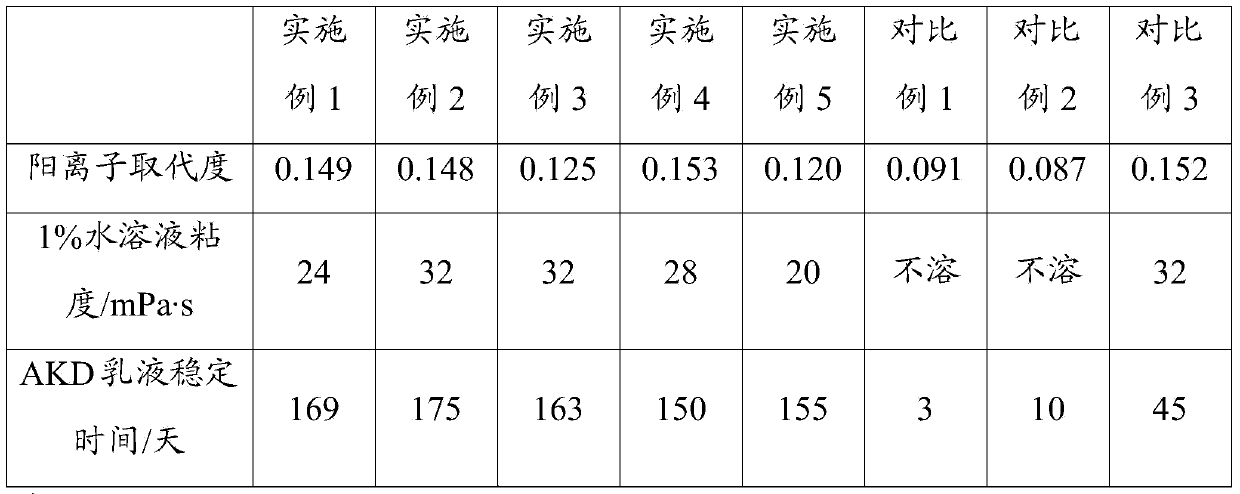 Cationic starch as well as preparation method and application of cationic starch