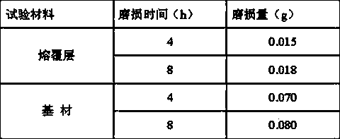 High-hardness cobalt-based alloy powder for laser cladding and preparation technology of high-hardness cobalt-based alloy powder for laser cladding