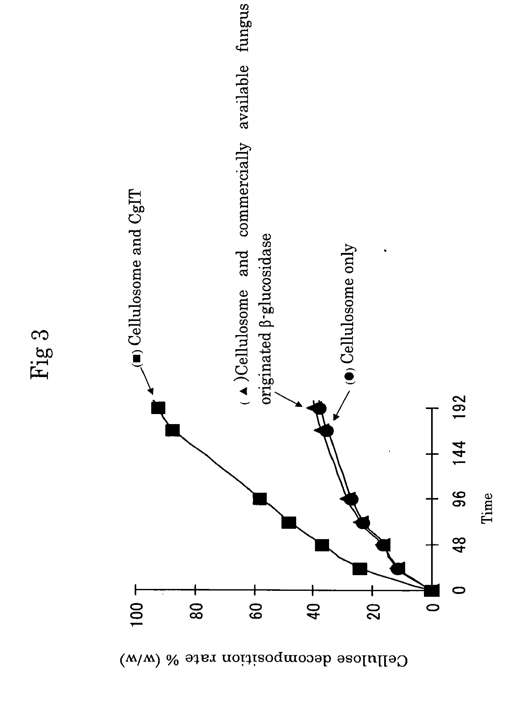 Method for recycling enzyme