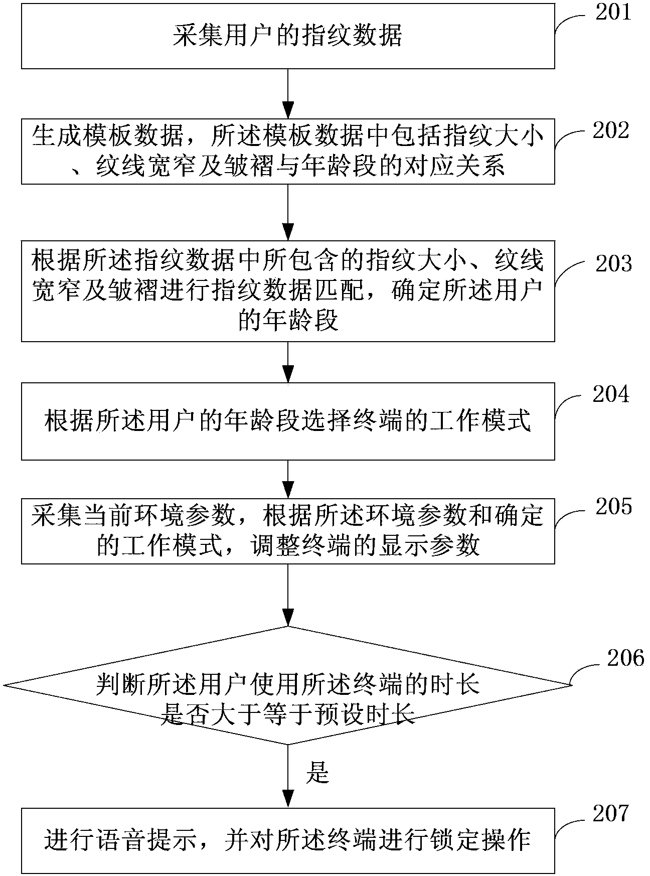 Method and system for terminal mode selection based on fingerprint identification