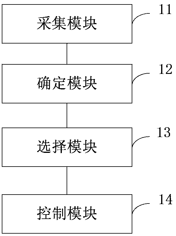 Method and system for terminal mode selection based on fingerprint identification