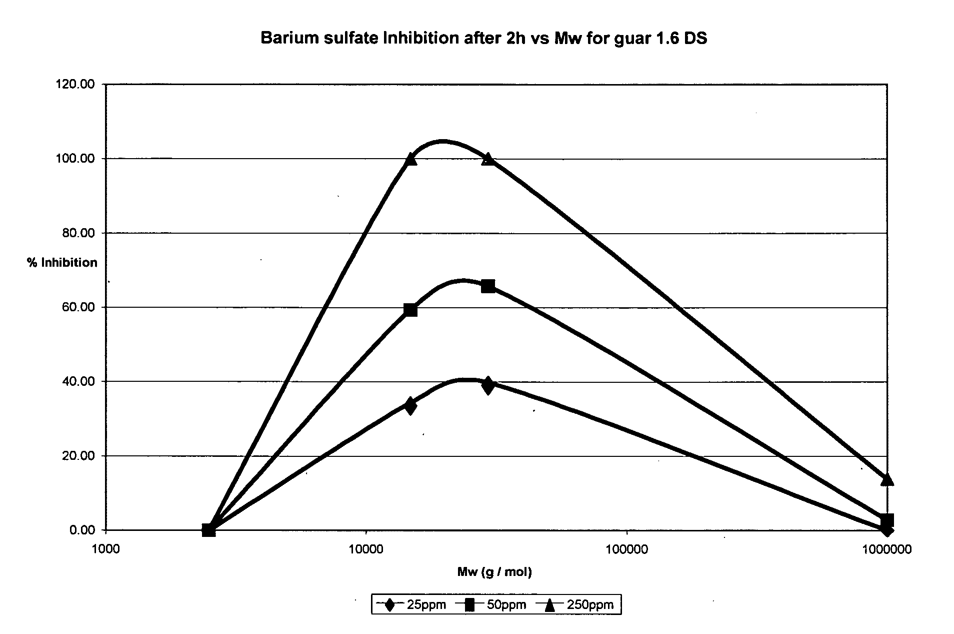 Polysaccharide based scale inhibitor