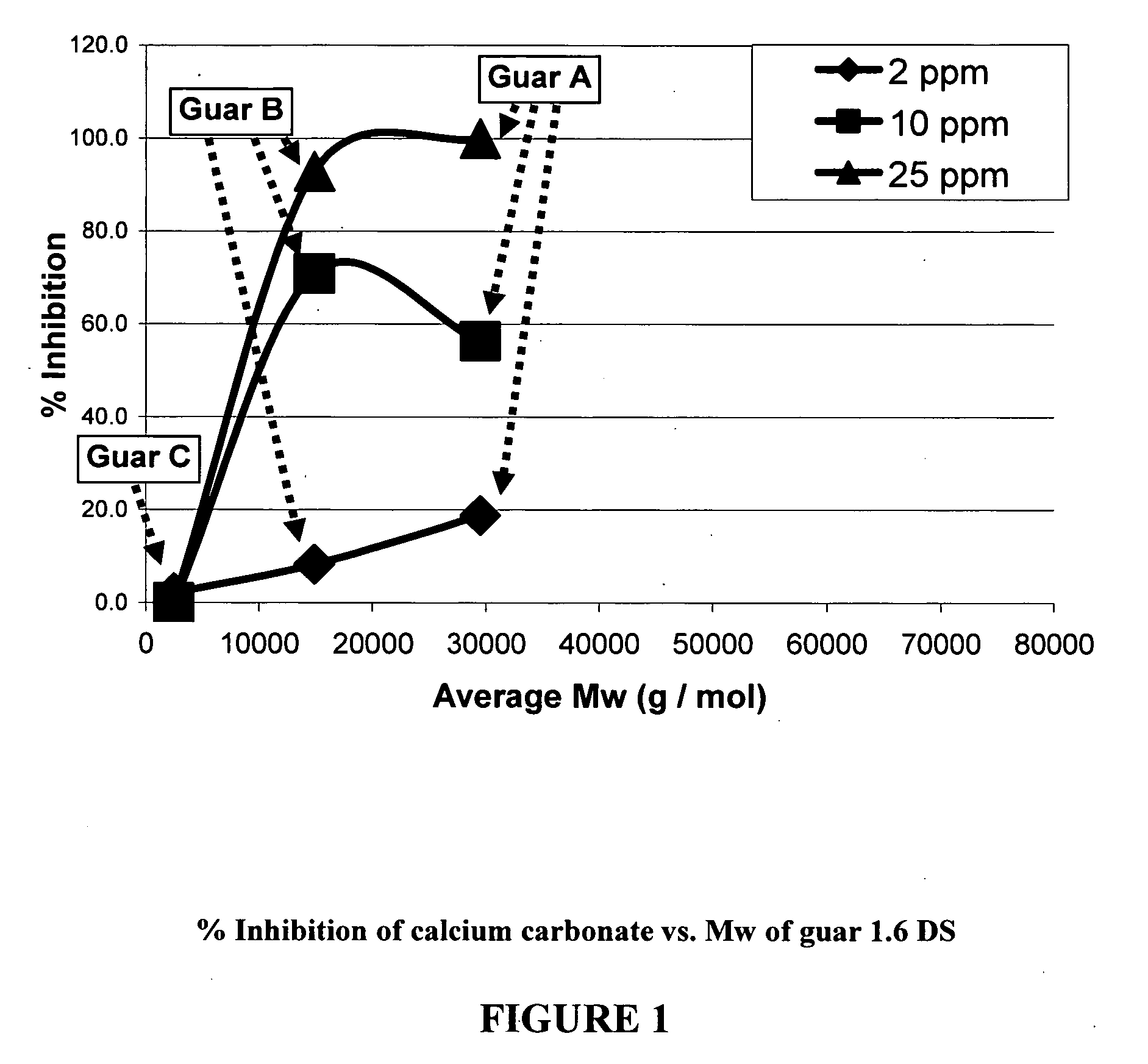 Polysaccharide based scale inhibitor