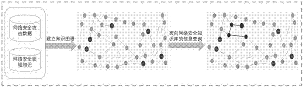 Network security dynamic early-warning method based on knowledge graph