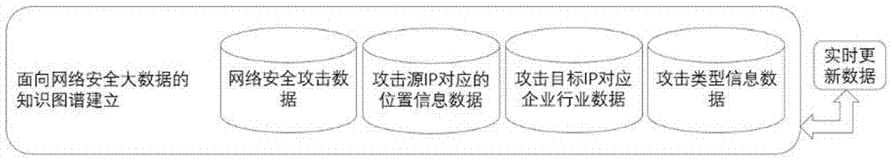 Network security dynamic early-warning method based on knowledge graph