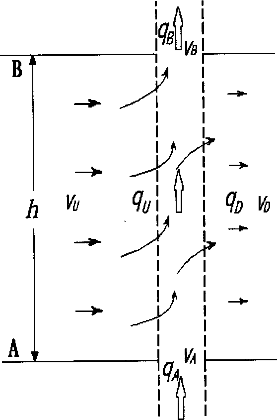 Generalized tracing and diluting method for monoporate penetration flow rate measurement