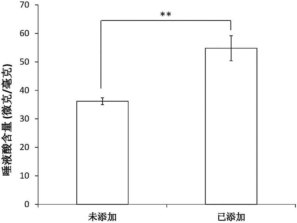 Composition used for improving sialyl level of recombinant human type II tumor necrosis factor receptor-antibody fusion protein