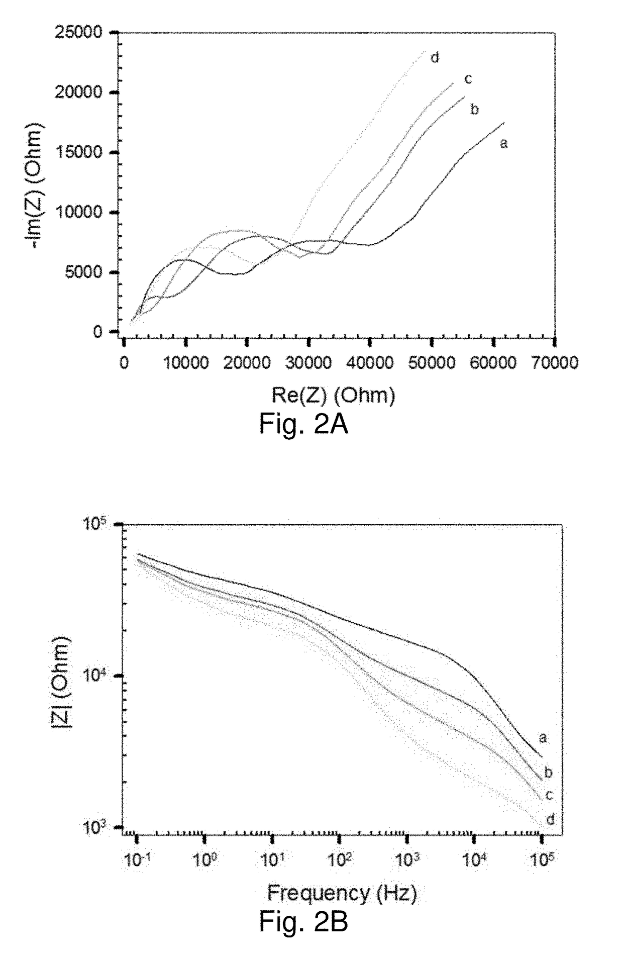 Nanoparticle sensor having a nanofibrous membrane scaffold