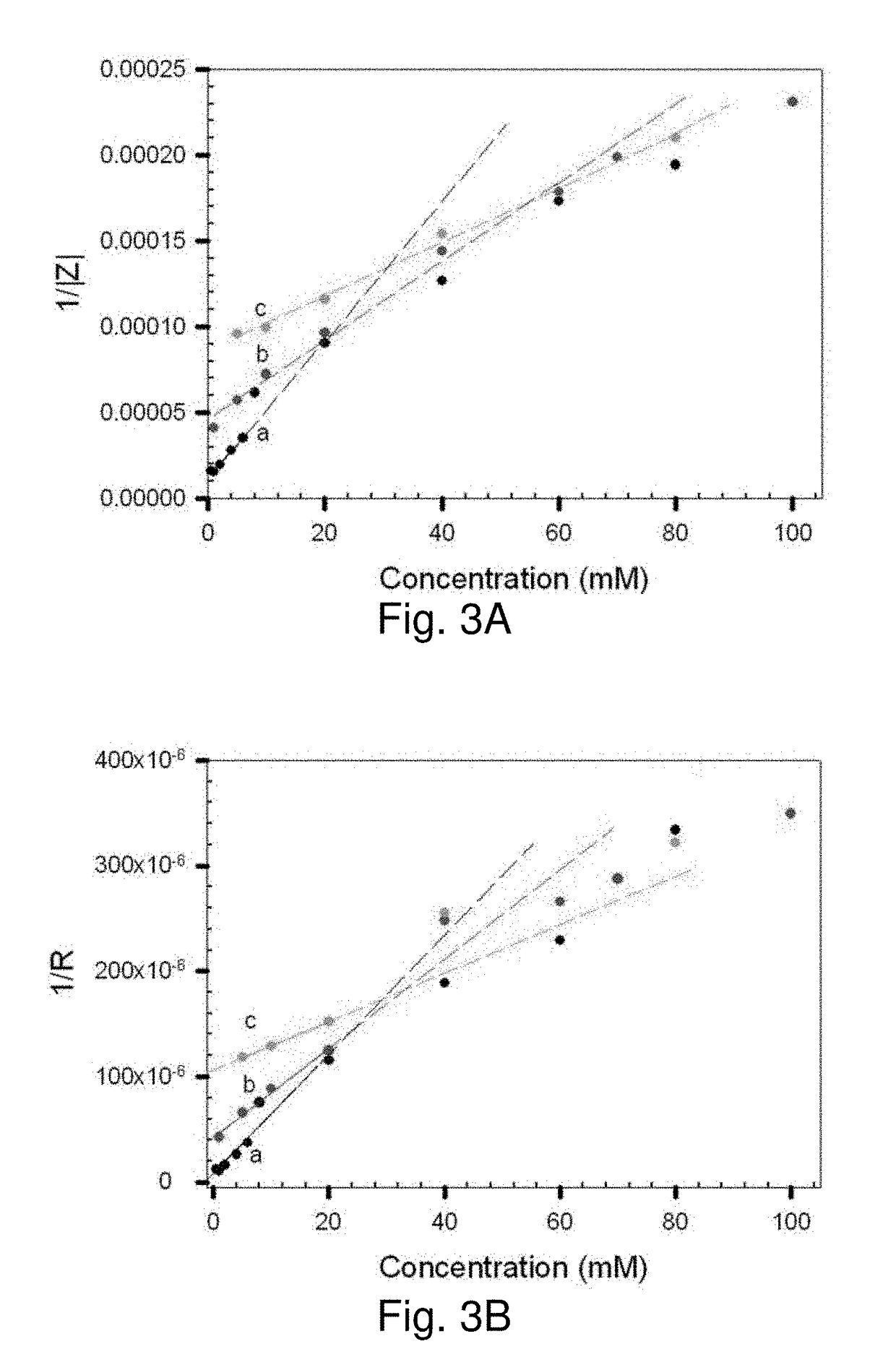 Nanoparticle sensor having a nanofibrous membrane scaffold