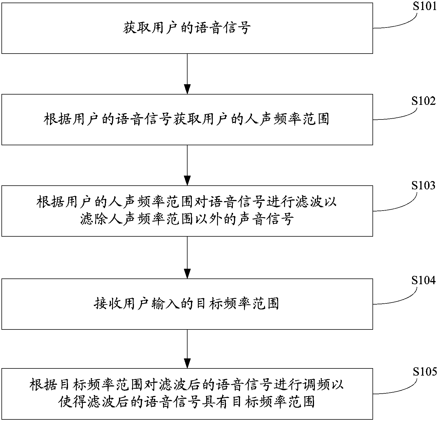 Voice processing method of mobile terminal and mobile terminal